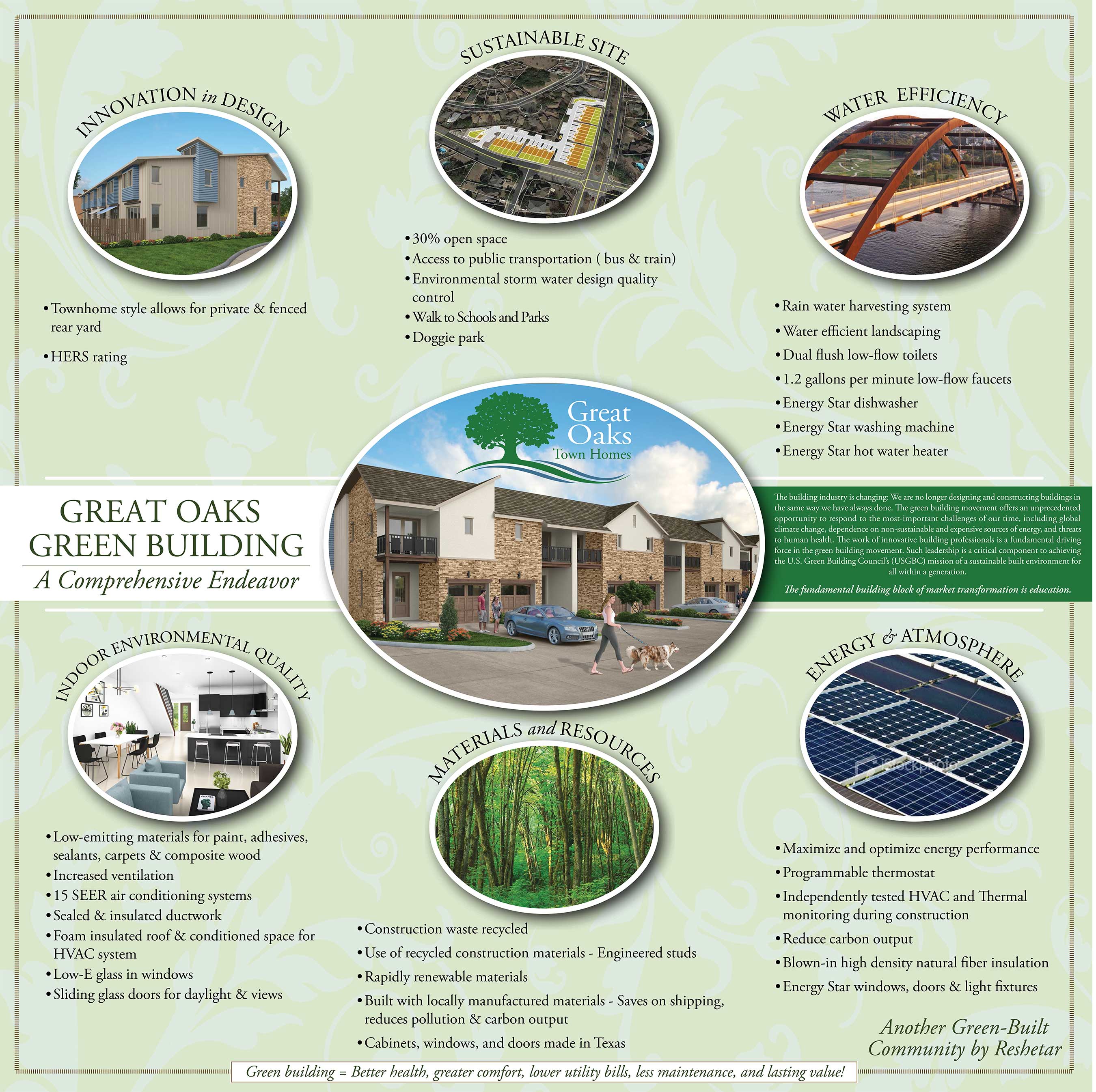 Green Building poster